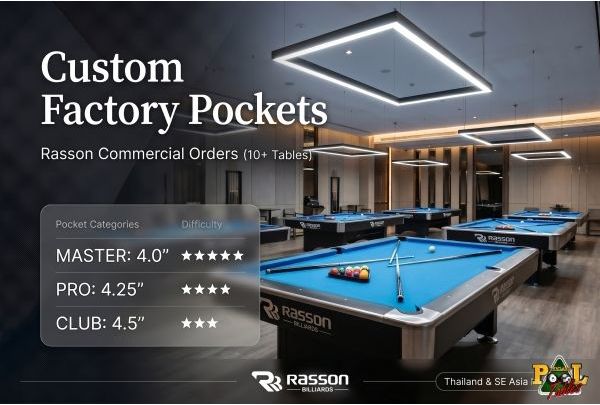 Custom Rasson pool table pocket size options chart showing Master, Pro, and Club dimensions for commercial orders