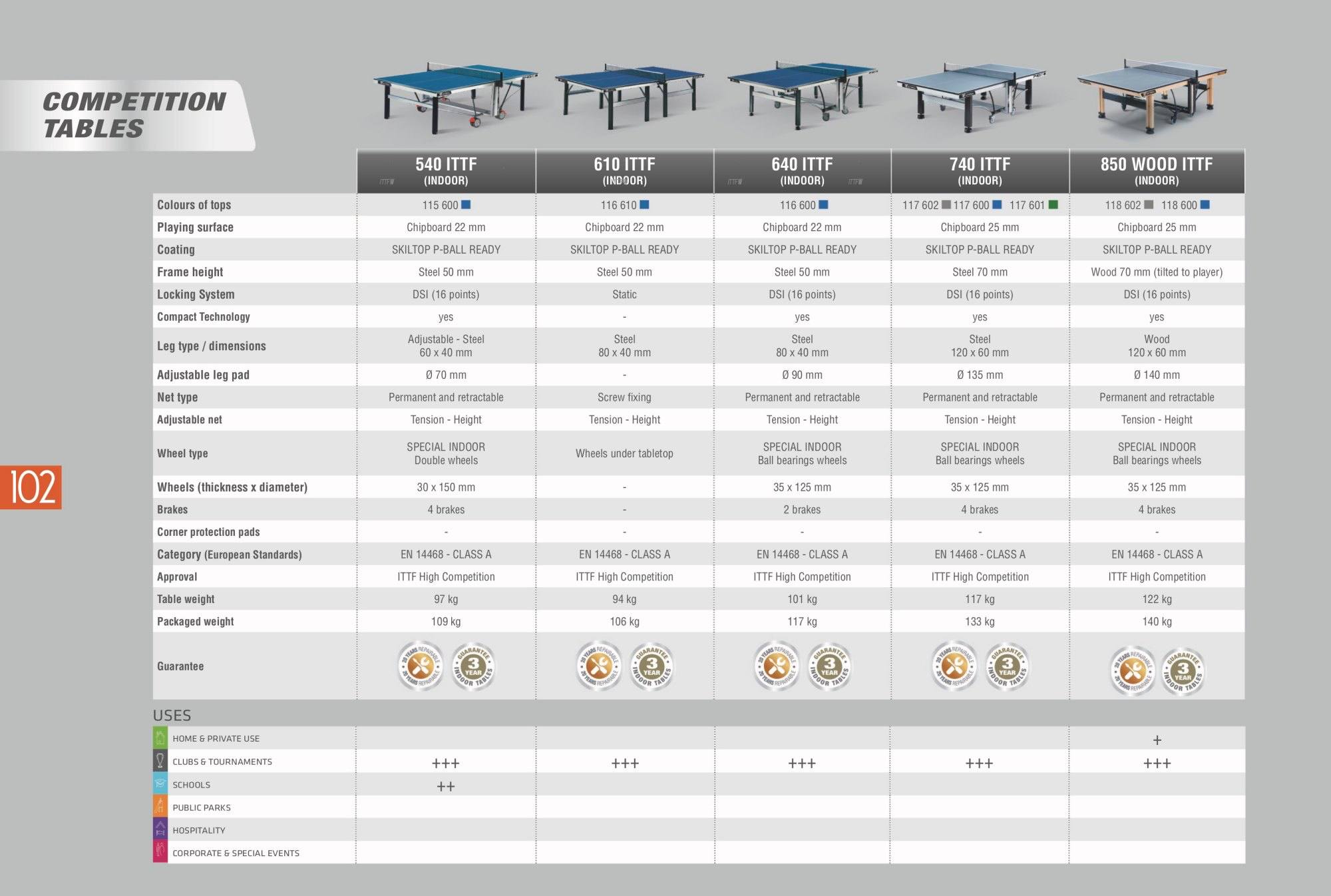 Cornilleau Table Tennis Table Collection 2019