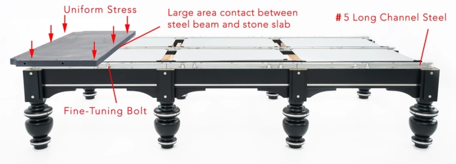 rasson Strong II solid wood foundation and slate levelling system