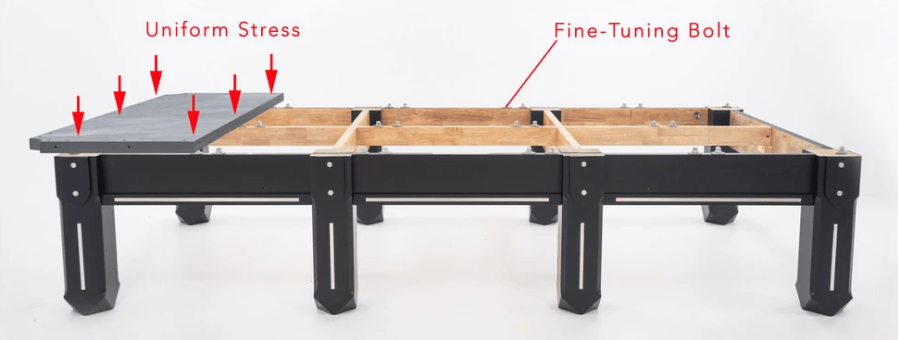 rasson sword II solid wood foundation and slate levelling system