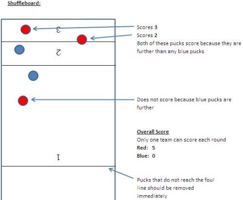 Shuffleboard Rules, How To Play Shuffleboard