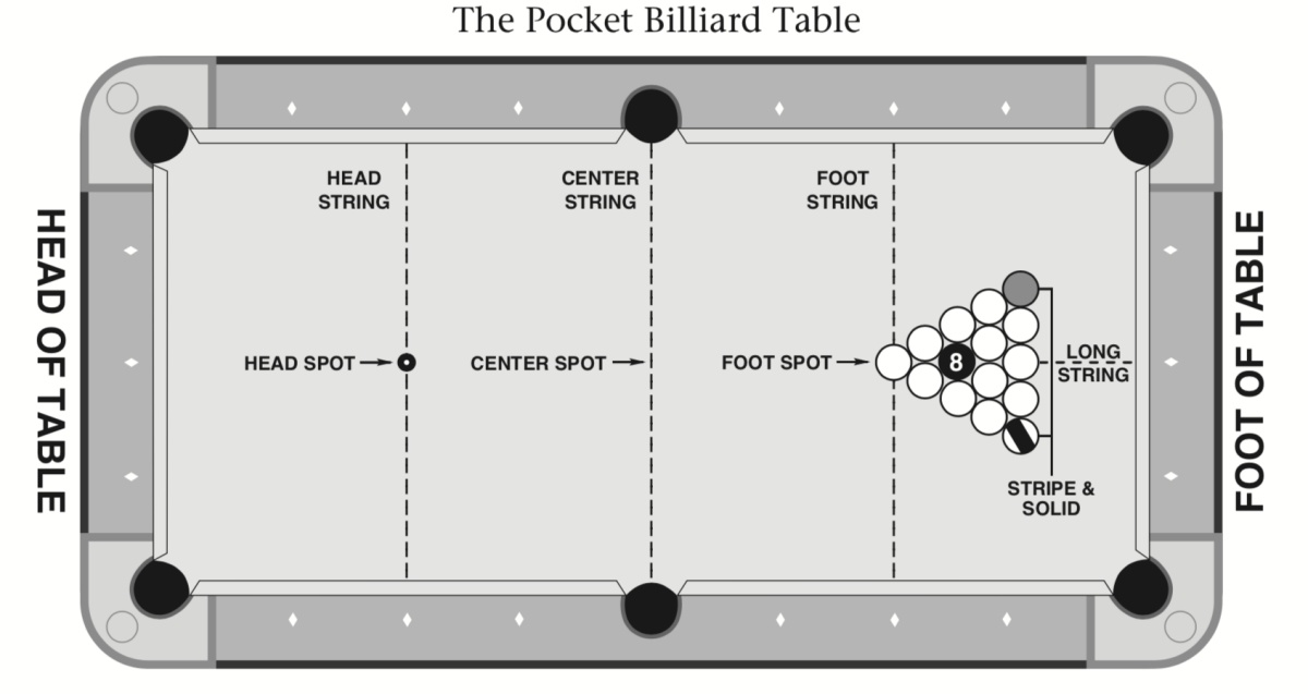 8 Ball Rules - VNEA