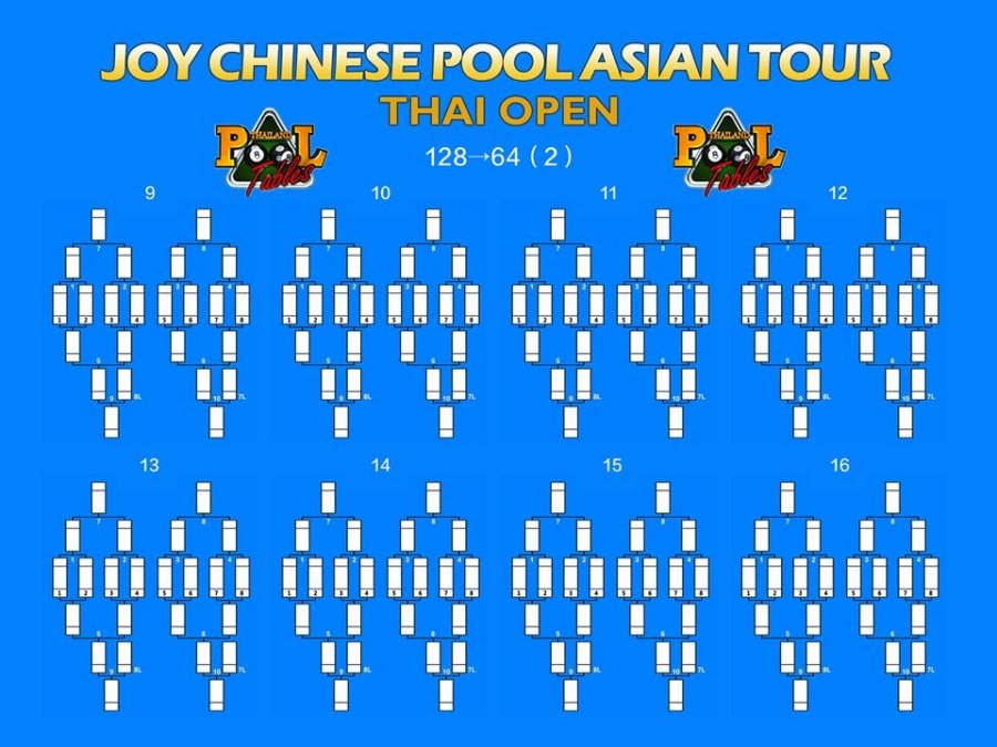 Joy Thailand Chinese 8 ball Masters is expecting to welcome over 100 players from 19 countries