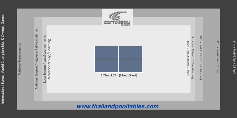 Space requirement for table tennis table